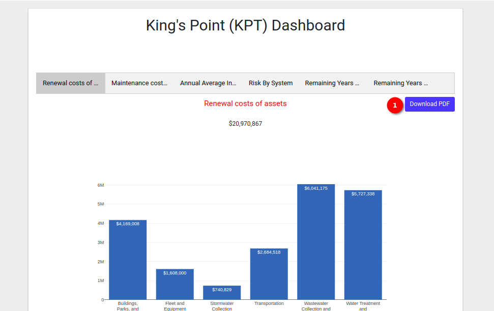 Dashboard 2