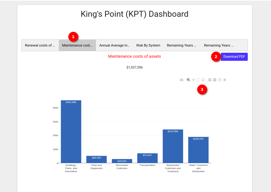 Dashboard 3