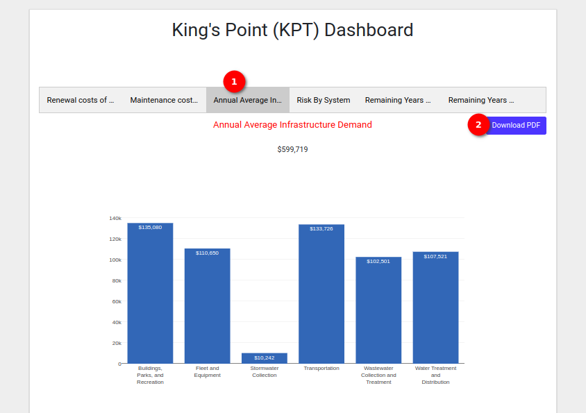 Dashboard 4