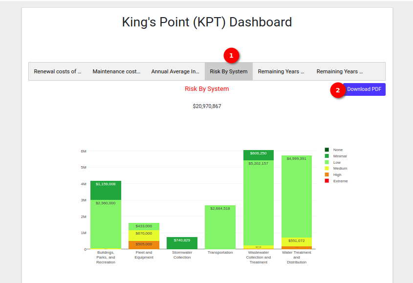 Dashboard 5