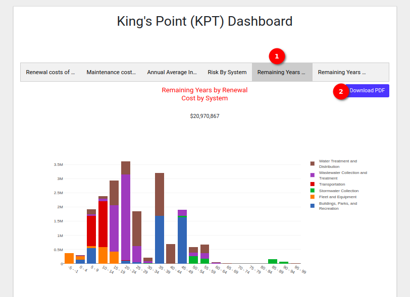 Dashboard 6