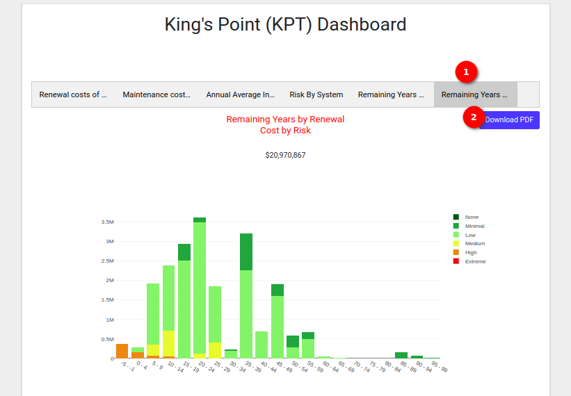 Dashboard 7