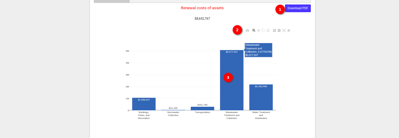 renewal cost of assets