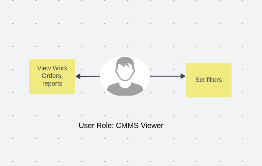 CMMS Viewer