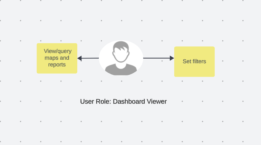 Dashboard Viewer