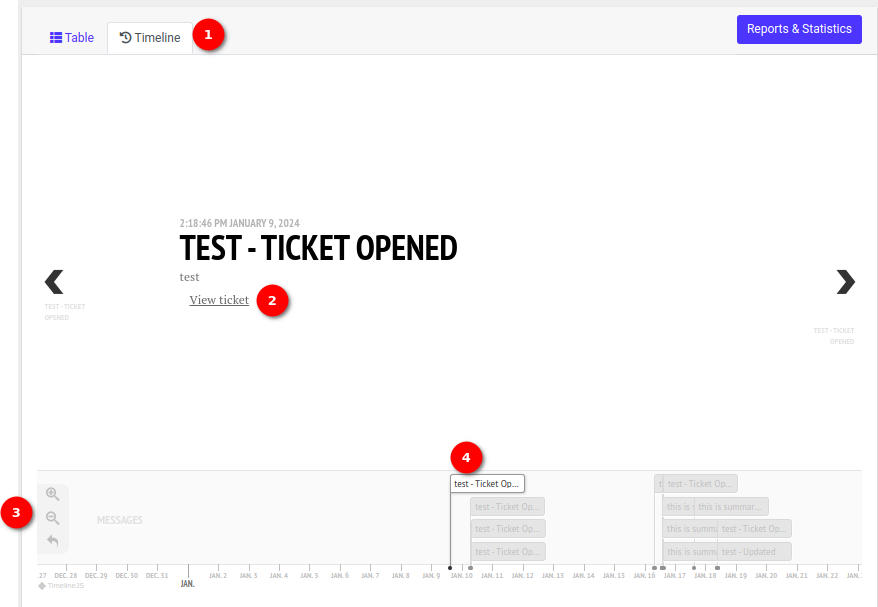 timeline section